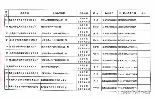 家長注意！勉縣校外培訓機構“黑白名單”公布