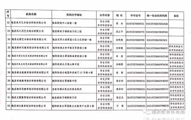 家長注意！勉縣校外培訓機構“黑白名單”公布