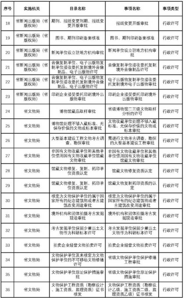 不用再跑西安！這200項業(yè)務(wù)可在漢中收件轉(zhuǎn)辦啦~