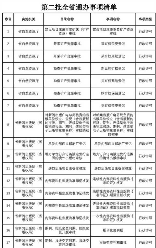 不用再跑西安！這200項業(yè)務(wù)可在漢中收件轉(zhuǎn)辦啦~