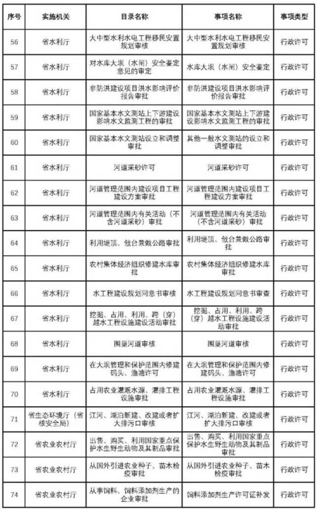 不用再跑西安！這200項業(yè)務(wù)可在漢中收件轉(zhuǎn)辦啦~
