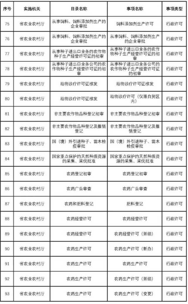 不用再跑西安！這200項業(yè)務(wù)可在漢中收件轉(zhuǎn)辦啦~
