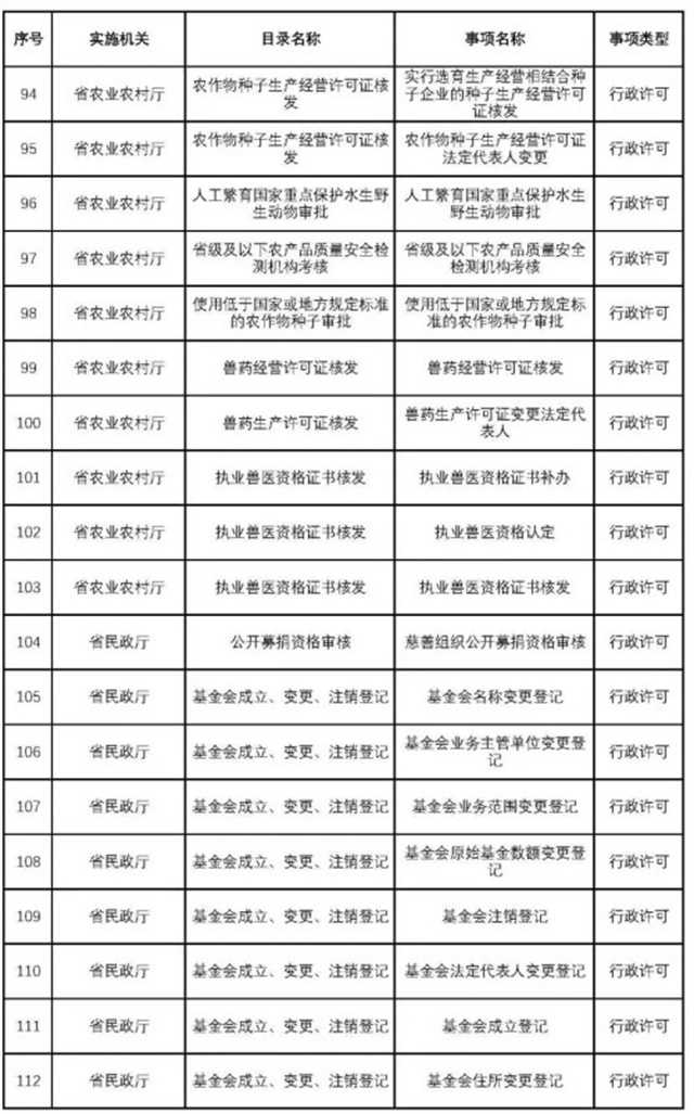 不用再跑西安！這200項業(yè)務(wù)可在漢中收件轉(zhuǎn)辦啦~
