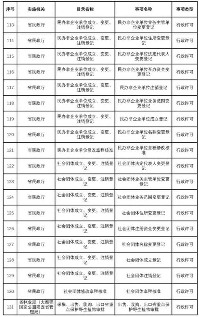 不用再跑西安！這200項業(yè)務(wù)可在漢中收件轉(zhuǎn)辦啦~