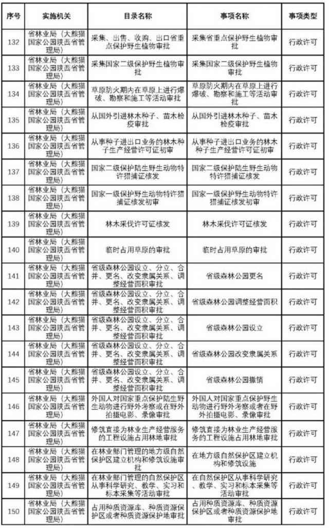 不用再跑西安！這200項業(yè)務(wù)可在漢中收件轉(zhuǎn)辦啦~