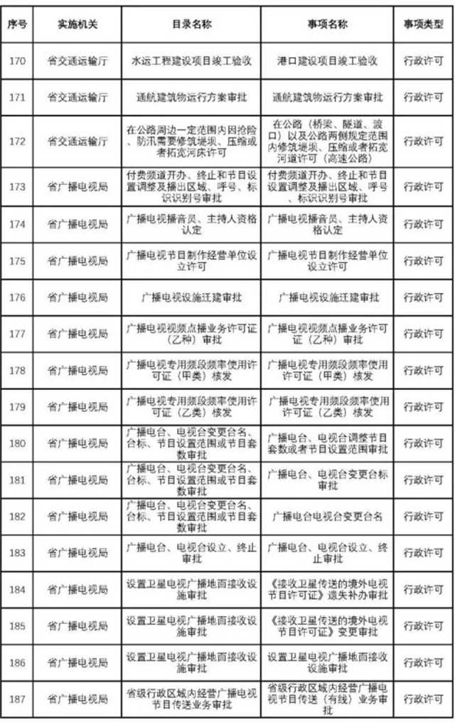 不用再跑西安！這200項業(yè)務(wù)可在漢中收件轉(zhuǎn)辦啦~