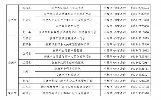 2日早8點(diǎn)！新一批HPV疫苗預(yù)約"