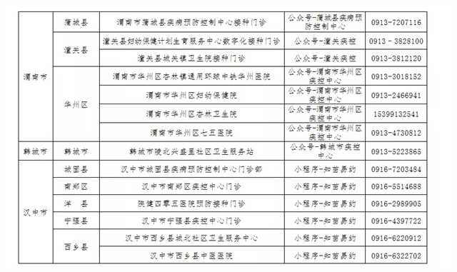 2日早8點(diǎn)！新一批HPV疫苗預(yù)約"