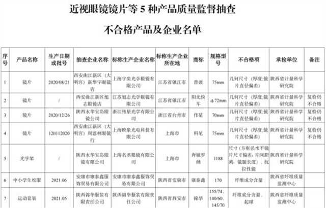 漢中2批次校服，不合格！