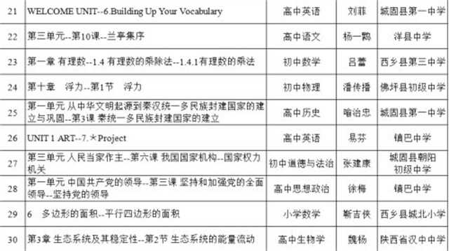 喜報(bào)！漢中37節(jié)“基礎(chǔ)教育精品課”被推到教育部