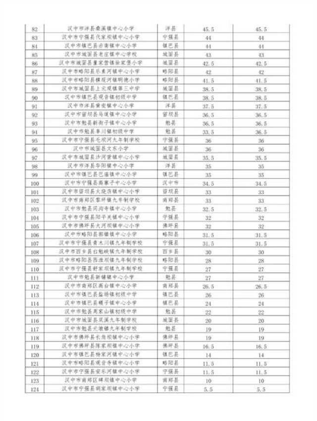 漢中鄉(xiāng)村學(xué)校少年宮運行情況如何？通報來了！