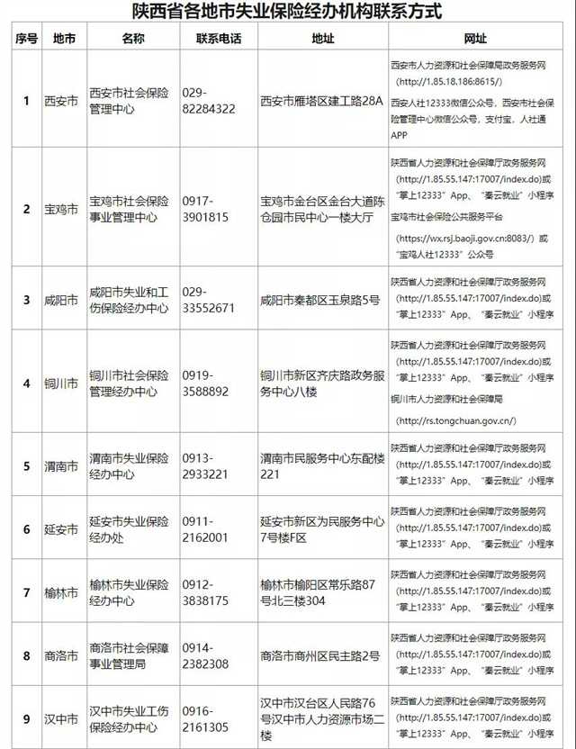 失業(yè)人員請注意！疫情期間可享受這些待遇→