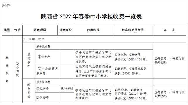 最新發(fā)布！陜西2022年春季中小學(xué)收費標(biāo)準(zhǔn)出爐→