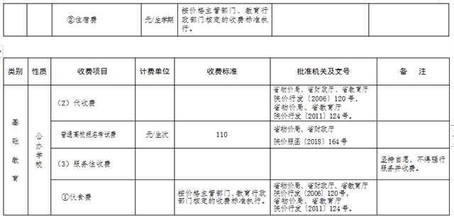 最新發(fā)布！陜西2022年春季中小學(xué)收費標(biāo)準(zhǔn)出爐→