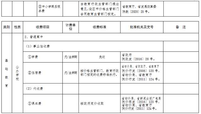 最新發(fā)布！陜西2022年春季中小學(xué)收費標(biāo)準(zhǔn)出爐→