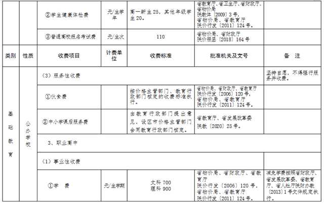 最新發(fā)布！陜西2022年春季中小學(xué)收費標(biāo)準(zhǔn)出爐→