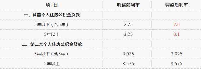 全省首家，無需結(jié)清商貸！漢中“商轉(zhuǎn)公”貸款5443.7萬?