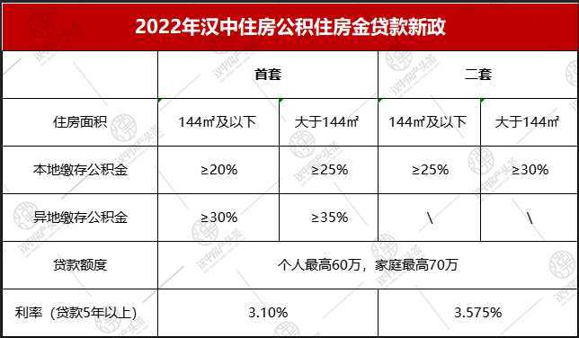 全省首家，無需結(jié)清商貸！漢中“商轉(zhuǎn)公”貸款5443.7萬?