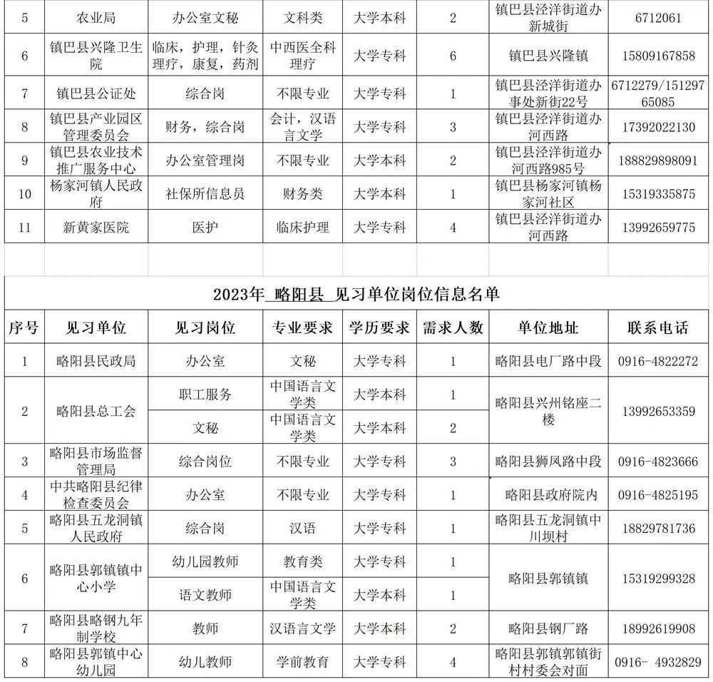 500個見習崗位！信息名單