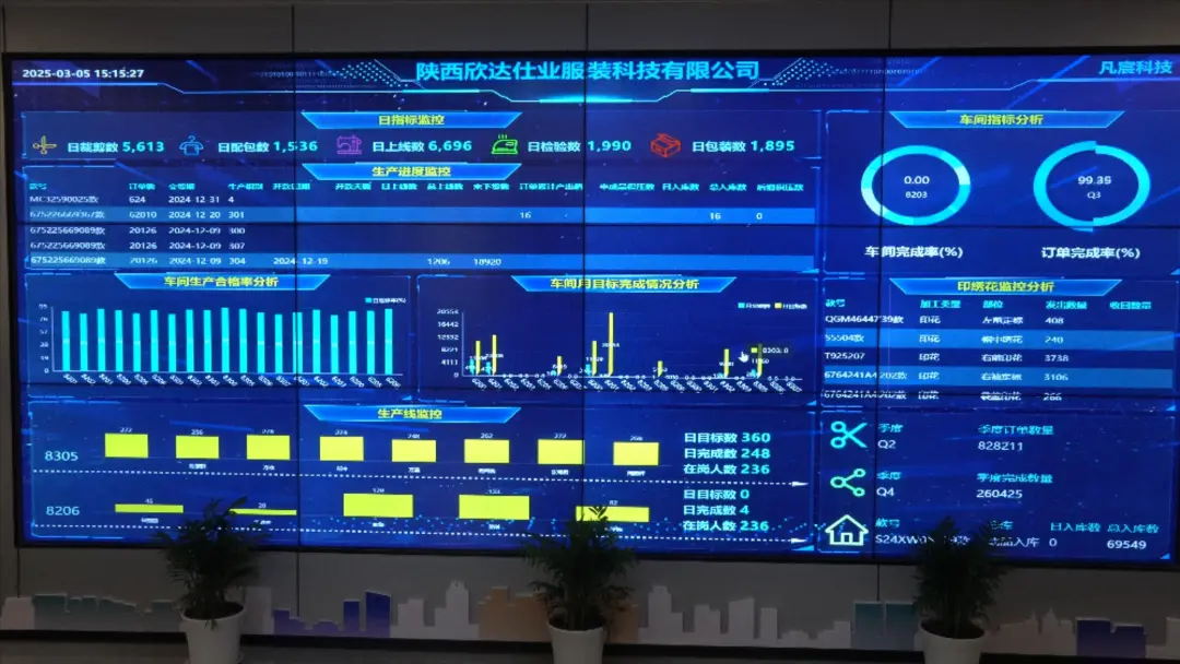 引擎轟鳴！漢臺區(qū)新開工38個重點項目，同比增三成！
