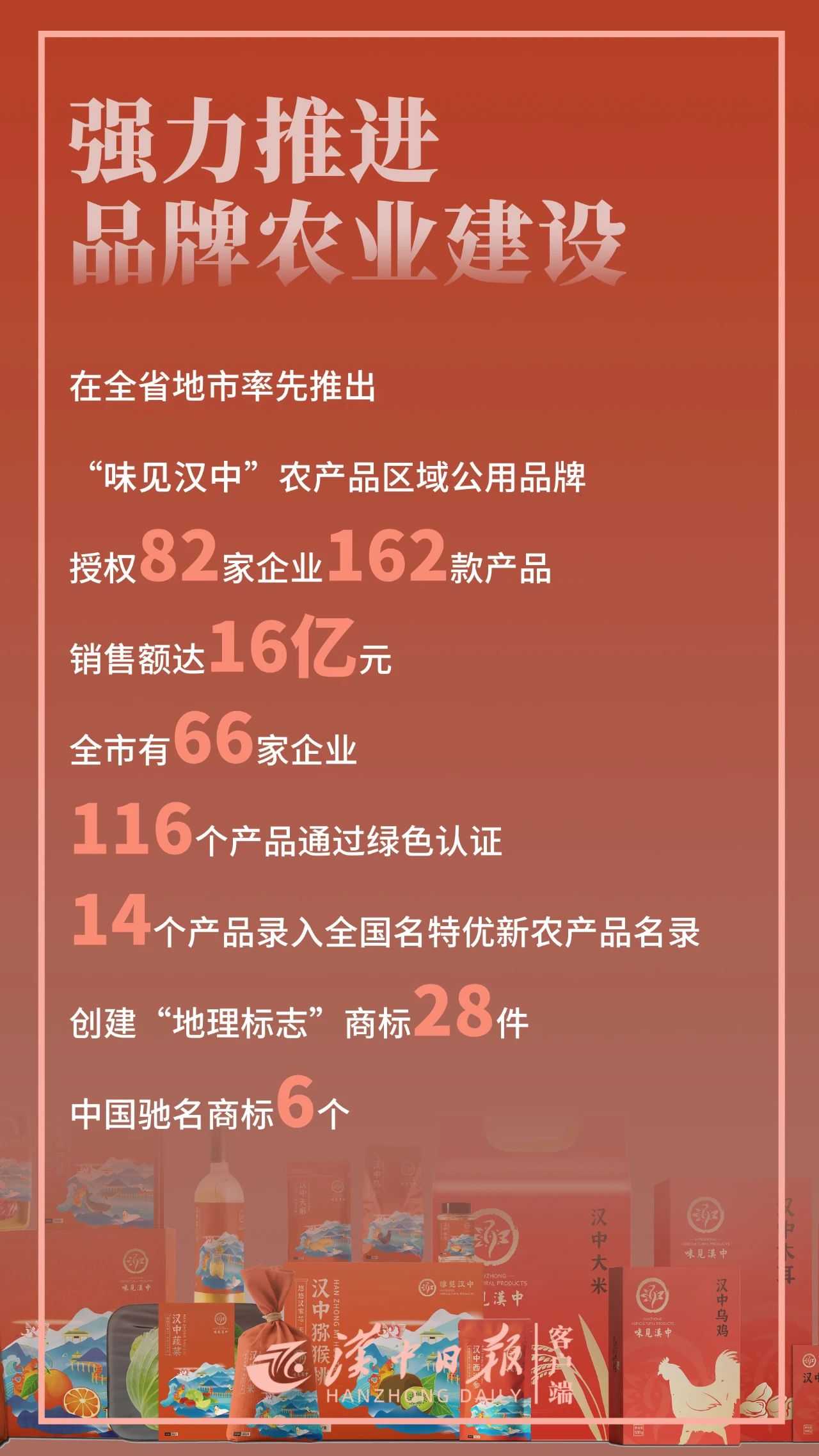 驕傲！帶你直擊漢中“成績單”！