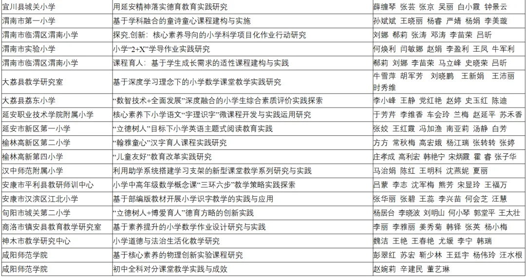 喜報(bào)！漢臺區(qū)兩所校（園）榮獲省級系統(tǒng)表彰！