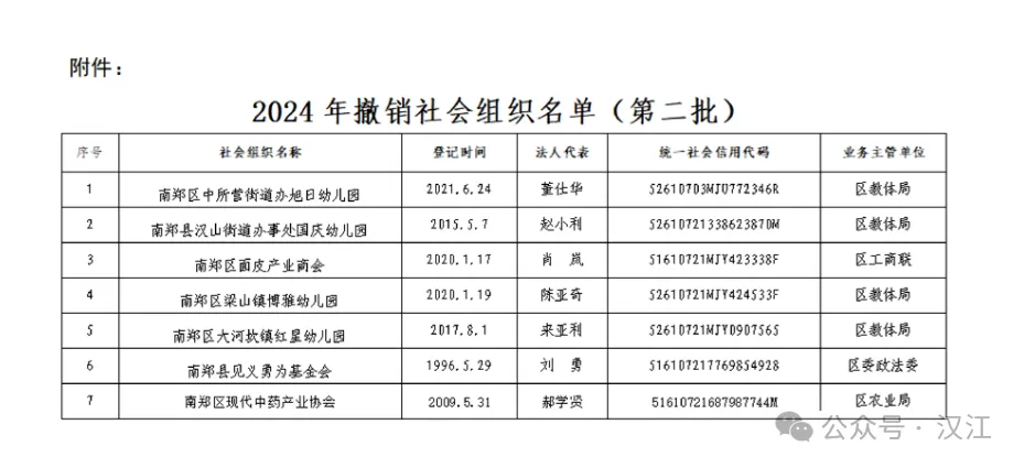 最新發(fā)布！漢中4所學(xué)校被撤銷！
