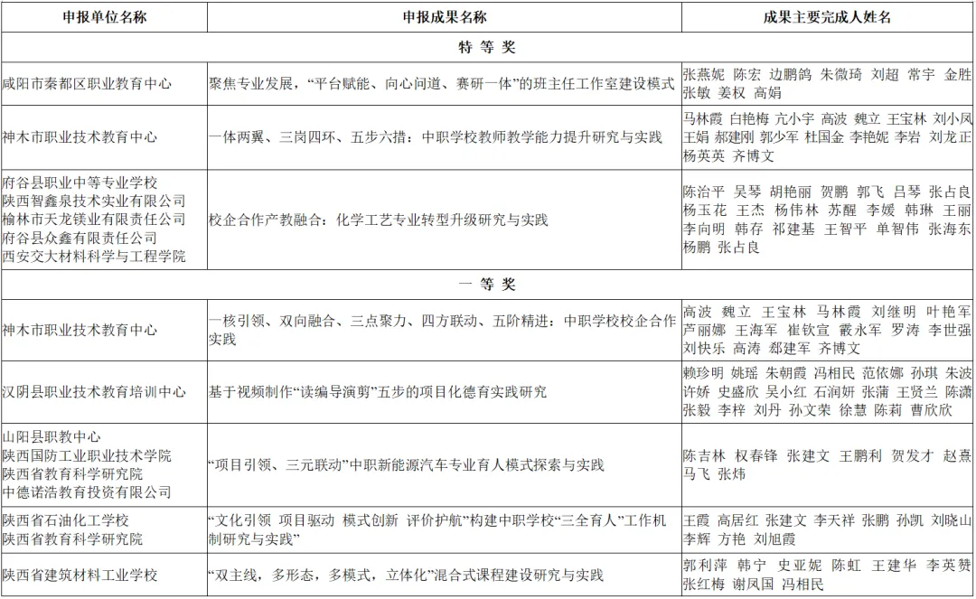 喜報(bào)！漢臺區(qū)兩所校（園）榮獲省級系統(tǒng)表彰！
