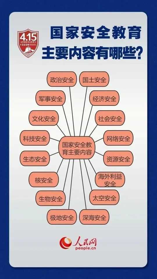 2022年全民國(guó)家安全教育日，這些知識(shí)要掌握！