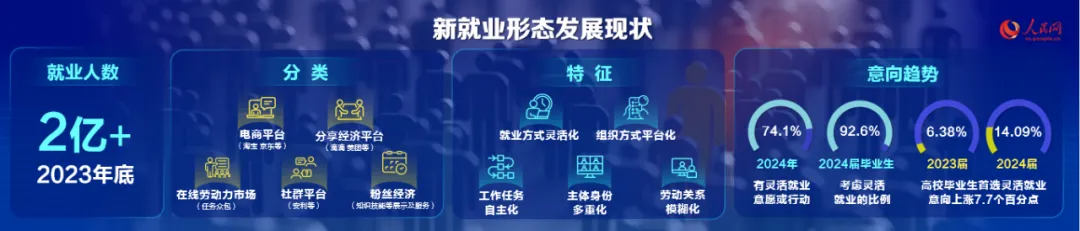 “新” 潮澎湃！就業(yè)形態(tài)大變革，你跟上潮流了嗎？