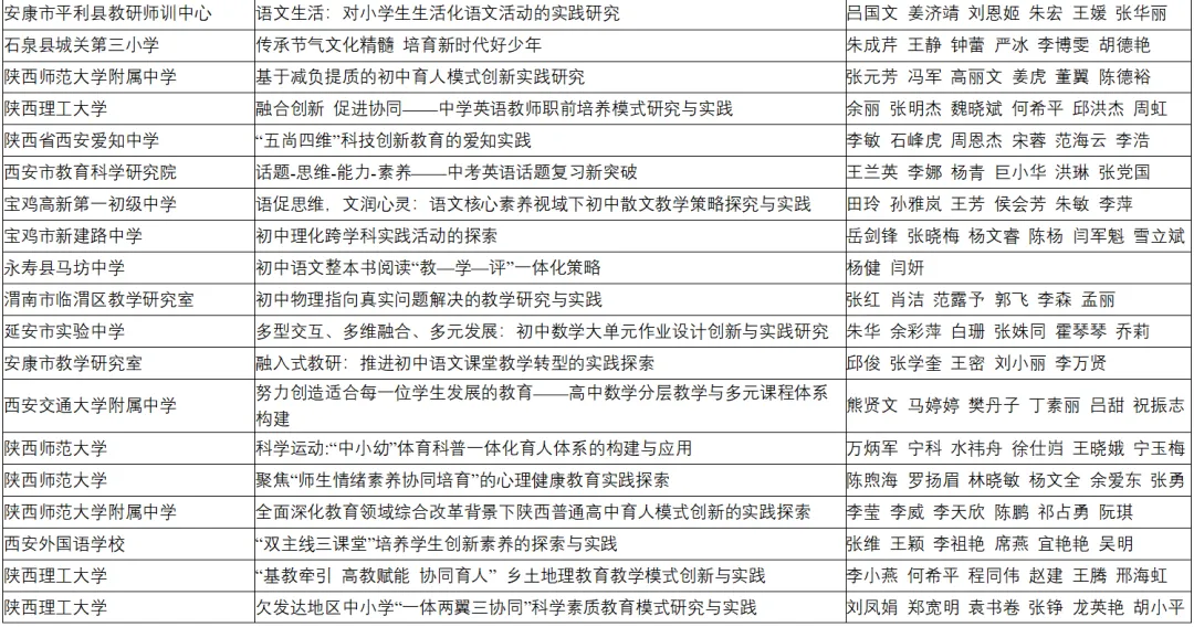 喜報(bào)！漢臺區(qū)兩所校（園）榮獲省級系統(tǒng)表彰！