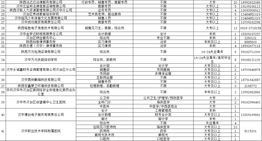 206人！漢臺區(qū)發(fā)布2024年就業(yè)見習公告→