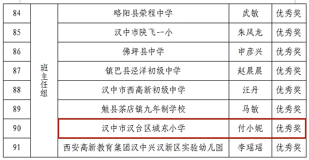 喜報！漢臺區(qū)這些教師榮獲市級表彰→