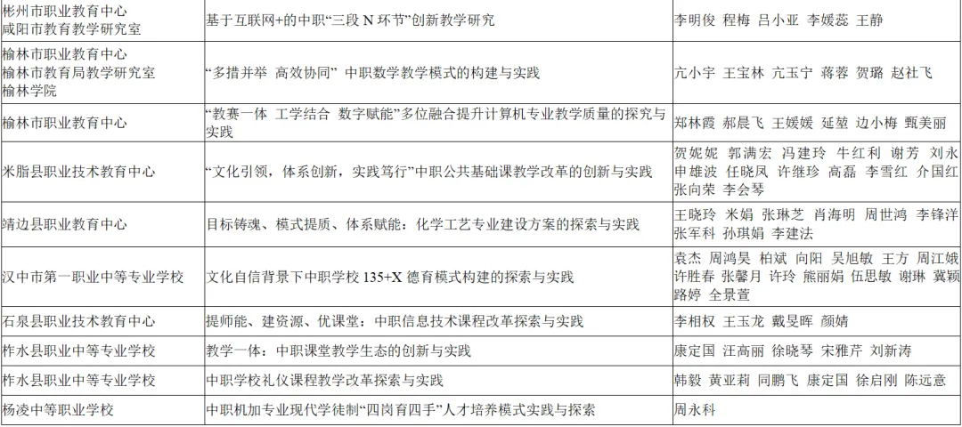 喜報(bào)！漢臺區(qū)兩所校（園）榮獲省級系統(tǒng)表彰！