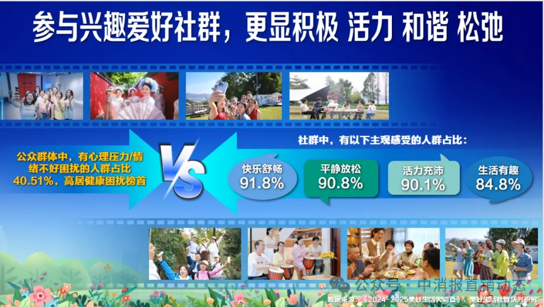 解碼國(guó)人幸福密碼：萬(wàn)人美好生活隊(duì)列研究成果發(fā)布