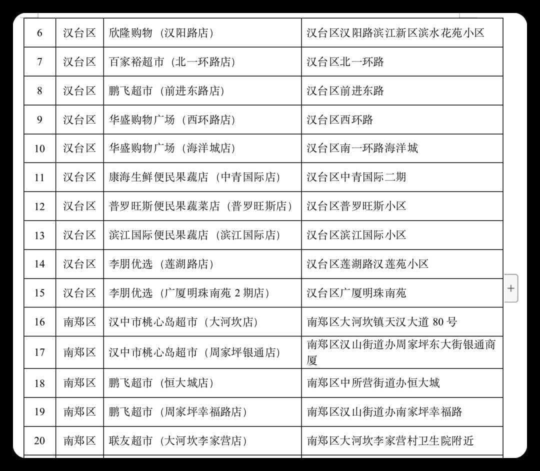 連續(xù)7天，低價投放冬春蔬菜，投放地點→