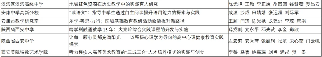喜報(bào)！漢臺區(qū)兩所校（園）榮獲省級系統(tǒng)表彰！