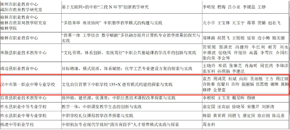 喜報(bào)！漢臺區(qū)兩所校（園）榮獲省級系統(tǒng)表彰！