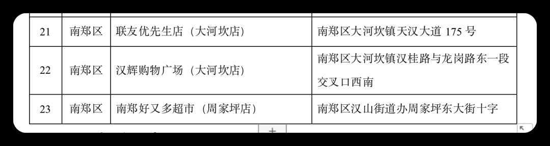 連續(xù)7天，低價投放冬春蔬菜，投放地點→