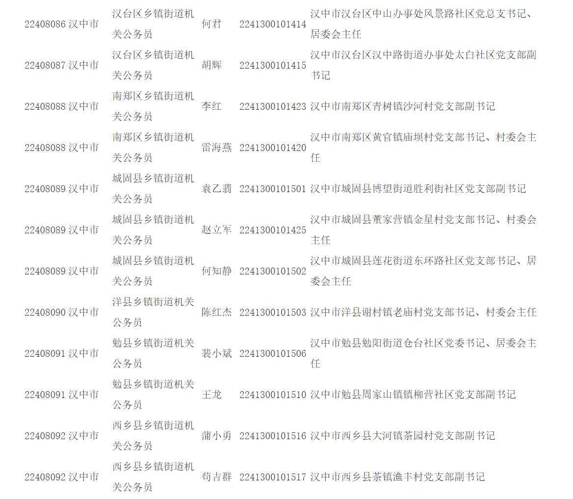 公示！擬錄用人員詳情→