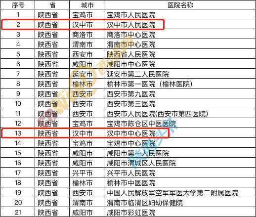新冠用藥阿茲夫定來(lái)了！漢中2家醫(yī)院可購(gòu)買(mǎi)→