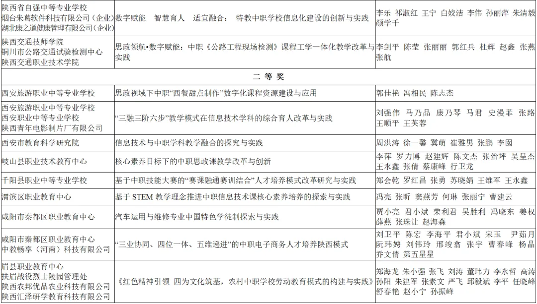 喜報(bào)！漢臺區(qū)兩所校（園）榮獲省級系統(tǒng)表彰！