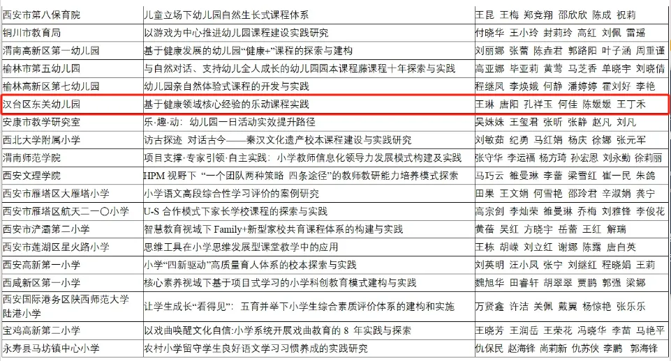 喜報(bào)！漢臺區(qū)兩所校（園）榮獲省級系統(tǒng)表彰！