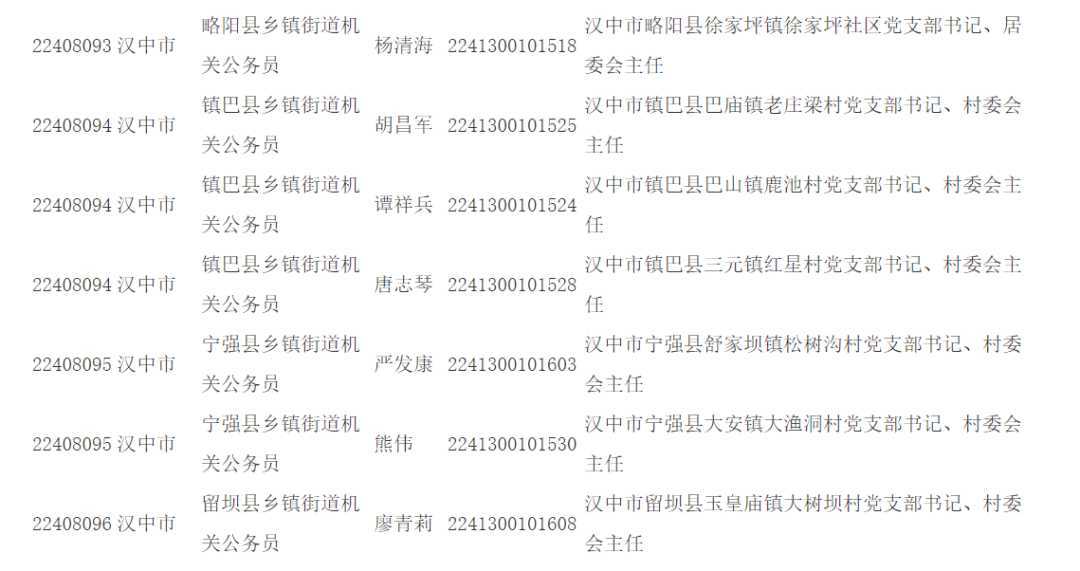 公示！擬錄用人員詳情→