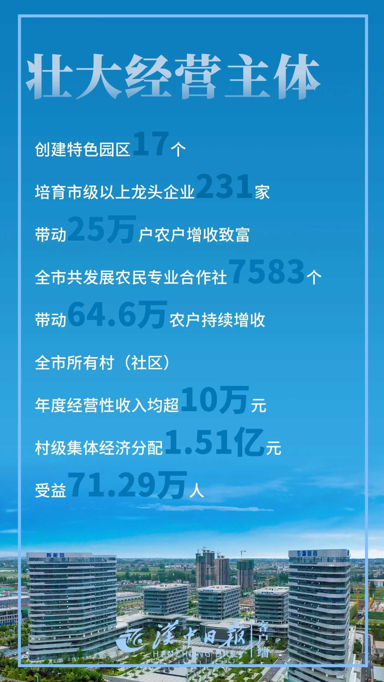 驕傲！帶你直擊漢中“成績單”！