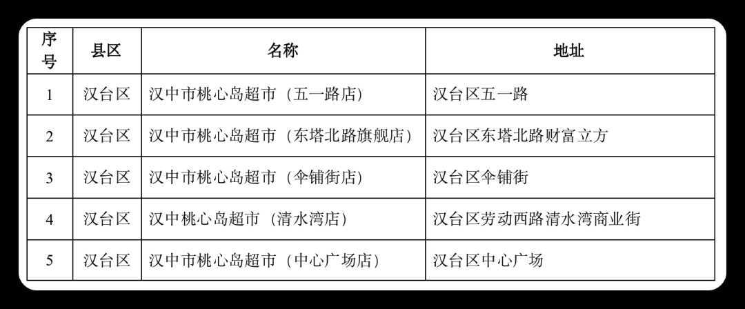 連續(xù)7天，低價投放冬春蔬菜，投放地點→