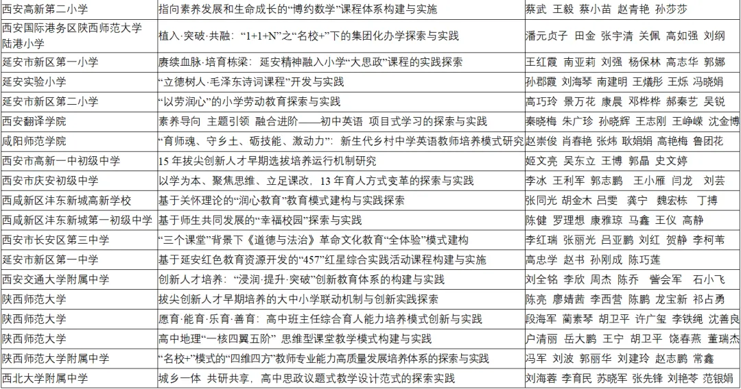 喜報(bào)！漢臺區(qū)兩所校（園）榮獲省級系統(tǒng)表彰！