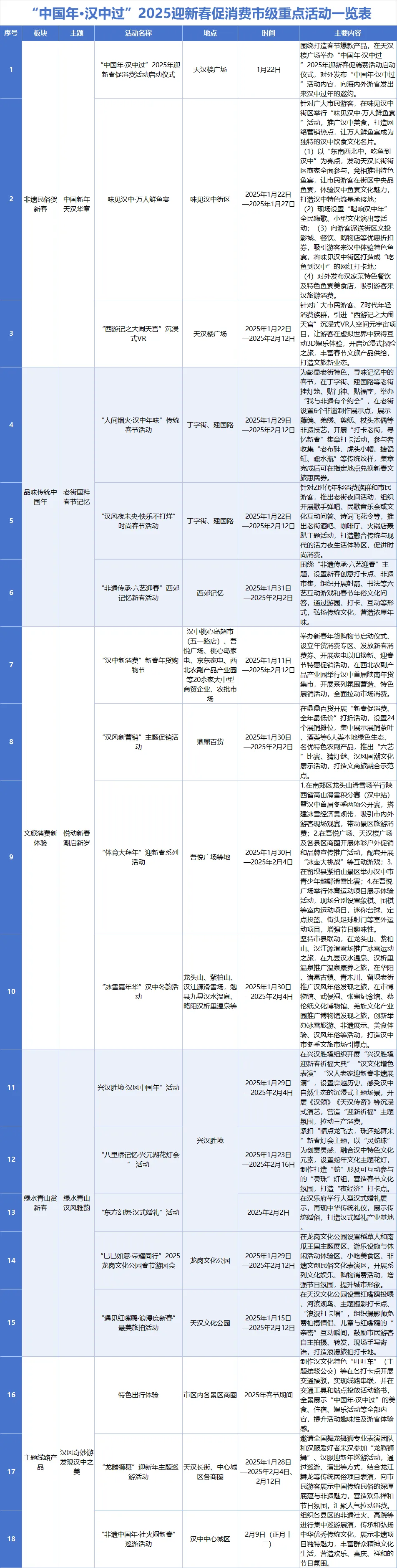 收藏！2025漢中春節(jié)最全文旅活動指南來了