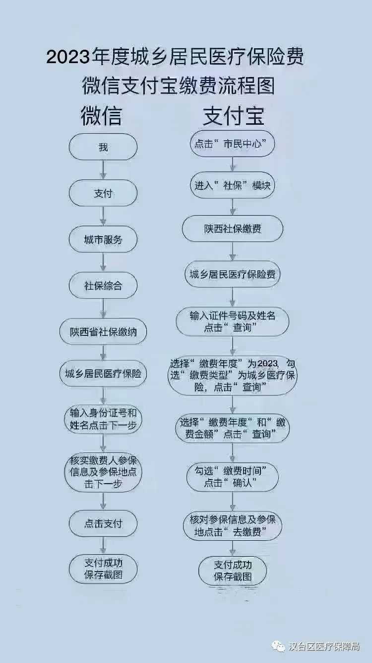 延長至2月28日！居民醫(yī)保參保繳費看這里→