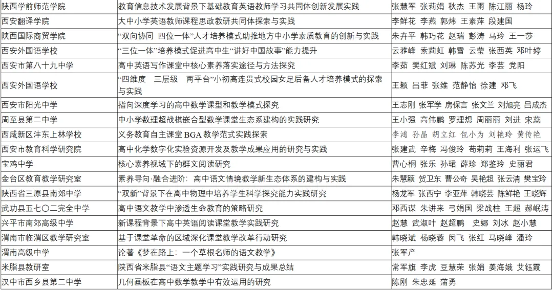 喜報(bào)！漢臺區(qū)兩所校（園）榮獲省級系統(tǒng)表彰！